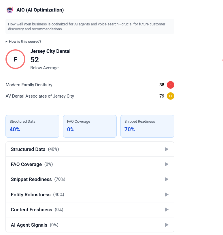 CLIXERA AIO score report for AI optimization, structured data, FAQ coverage and snippet readiness